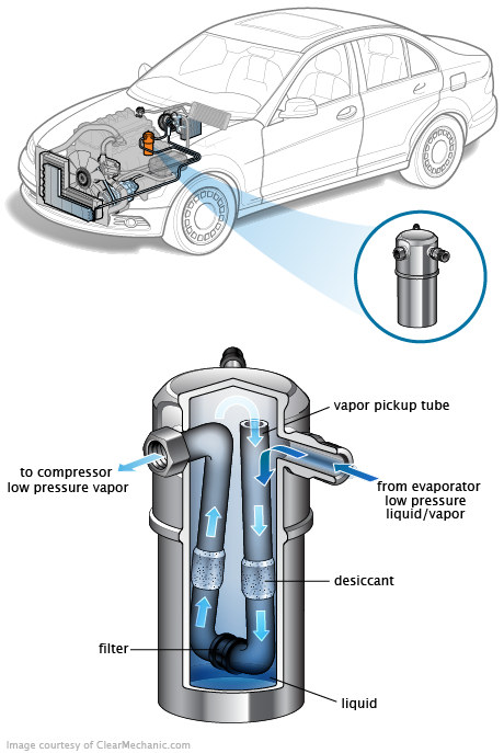 See C2746 repair manual